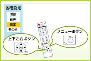 テレビ周辺機器に原因がある場合